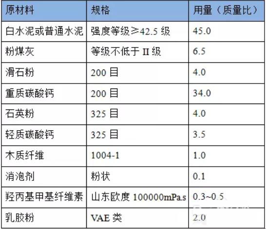 外墻膩子粉配方
.jpg